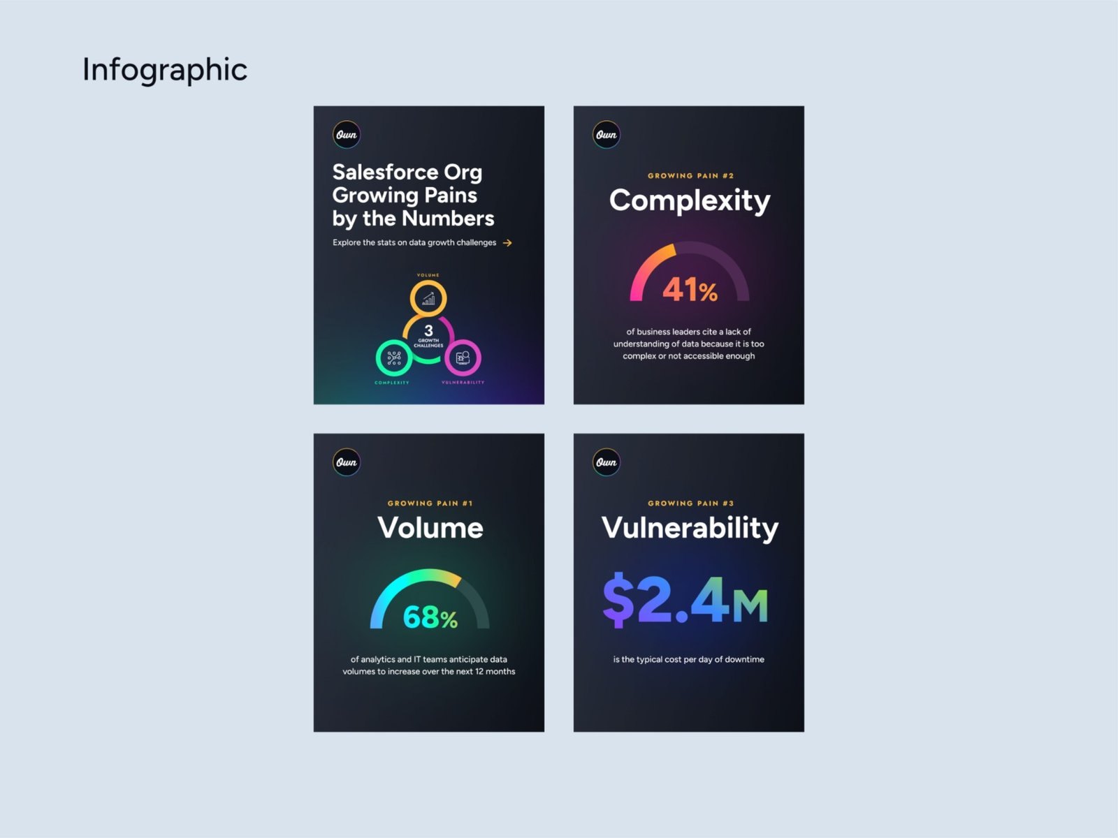 Four infographic cards on complexity, volume and vulnerability